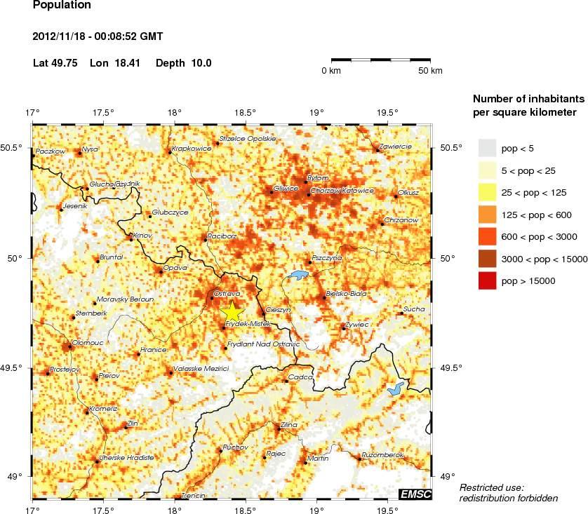 population