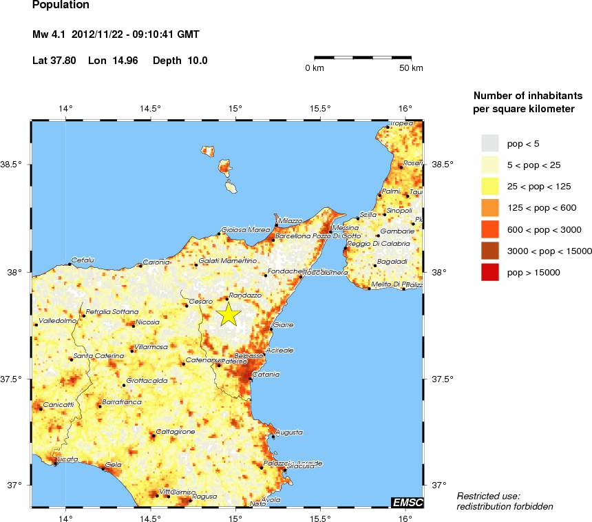 population