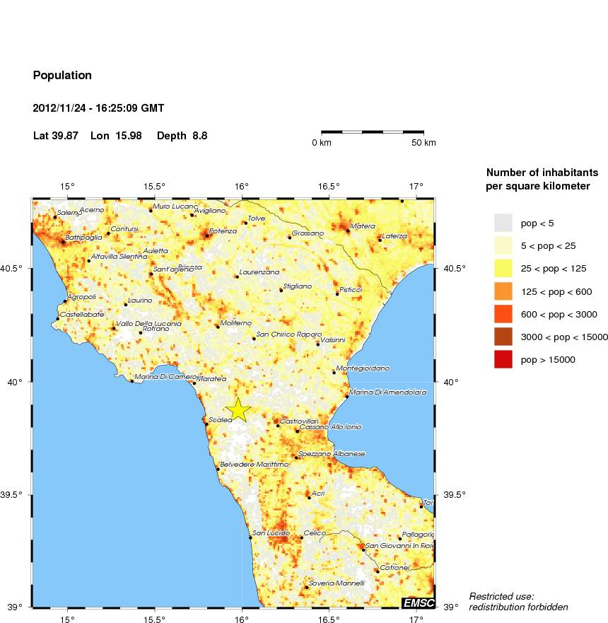 population