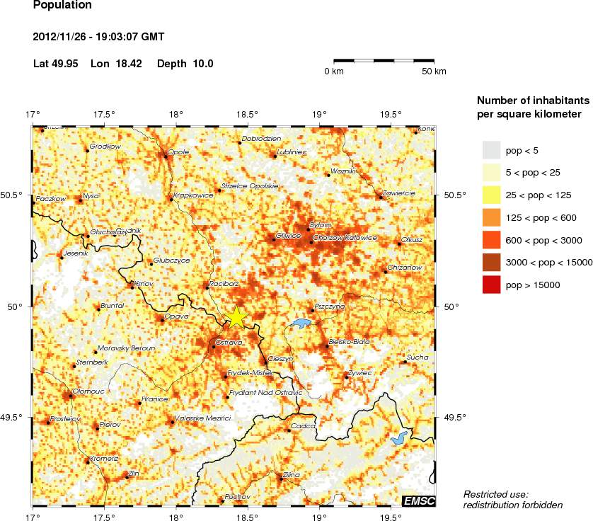 population
