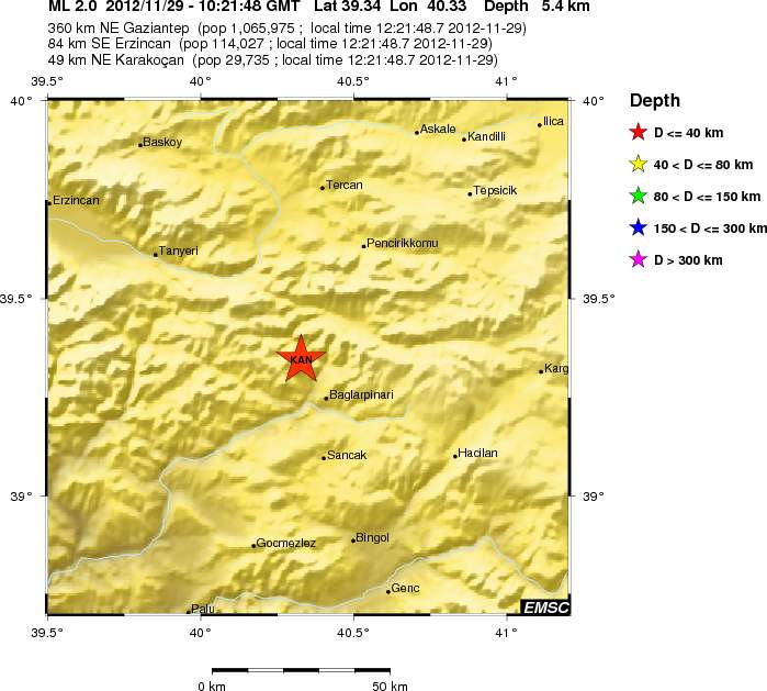 Local View