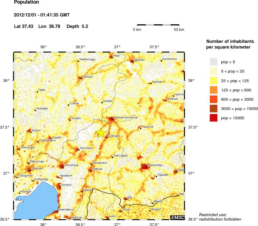 population