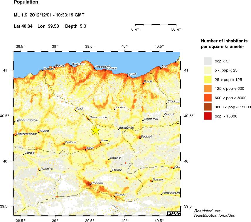 population