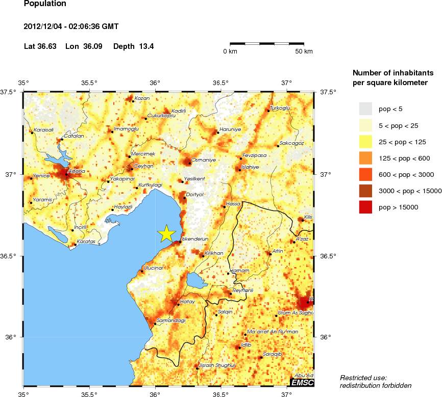 population