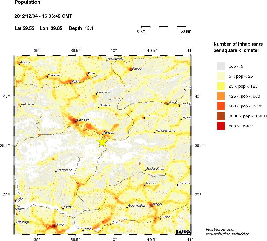 population