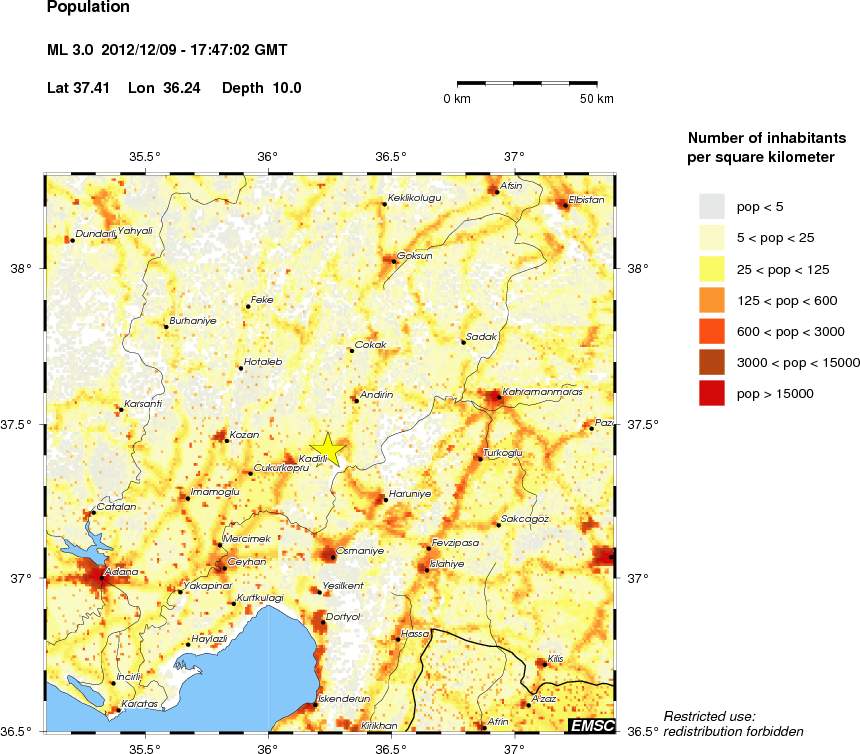 population