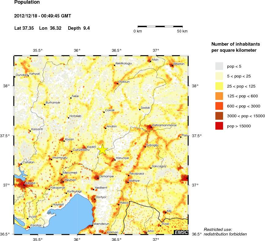 population