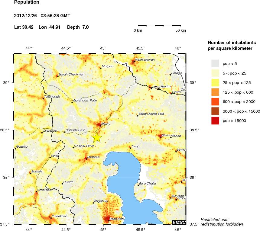 population
