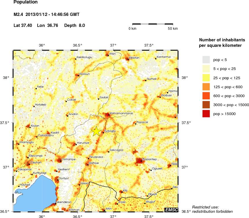 population