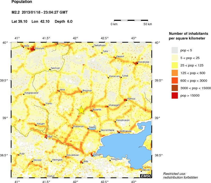 population