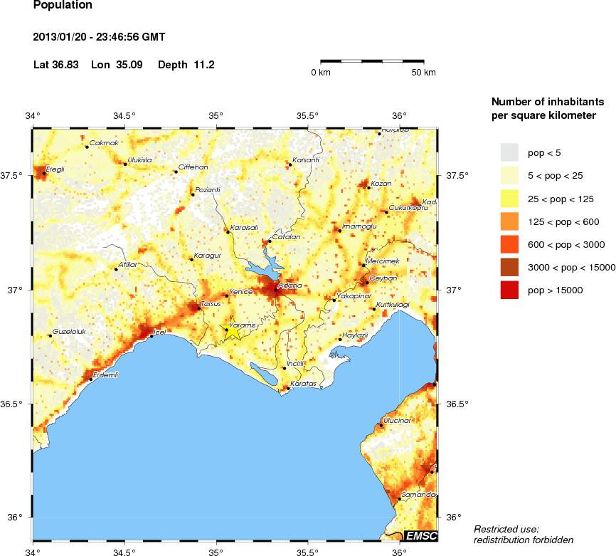 population