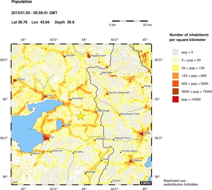 population
