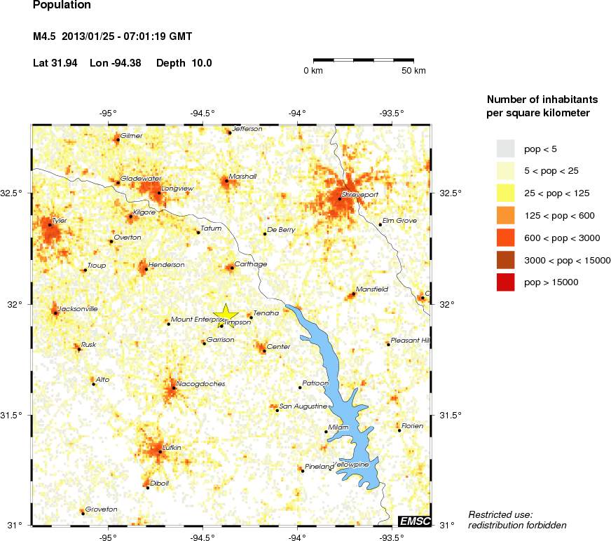 population