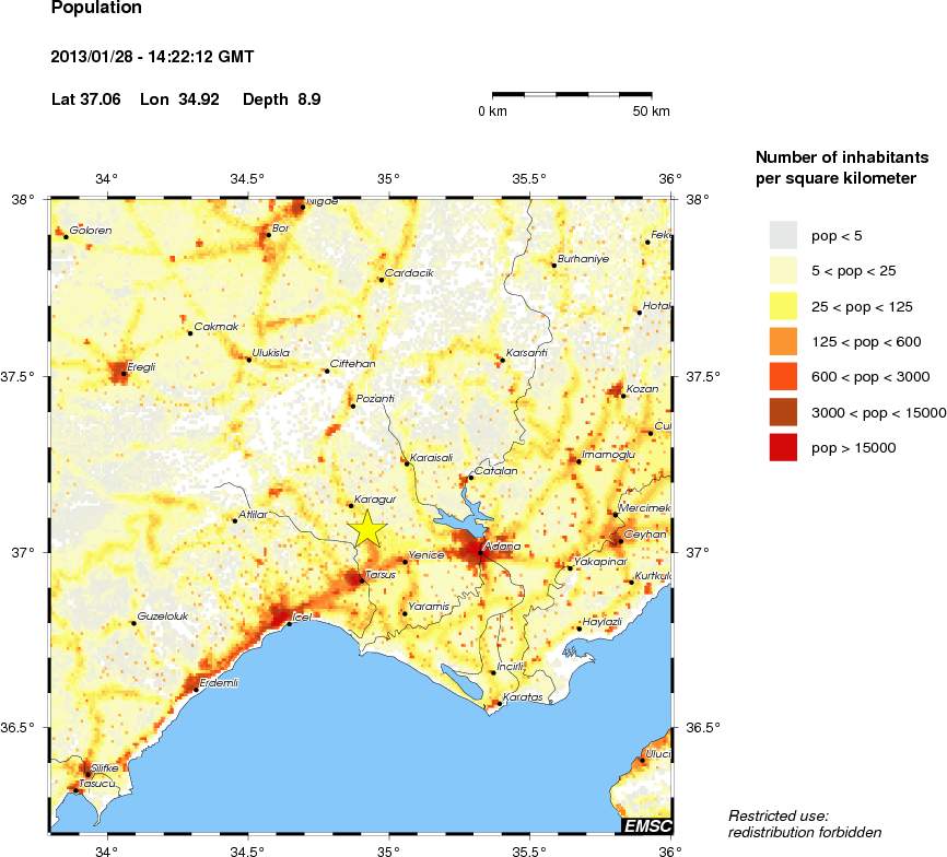 population