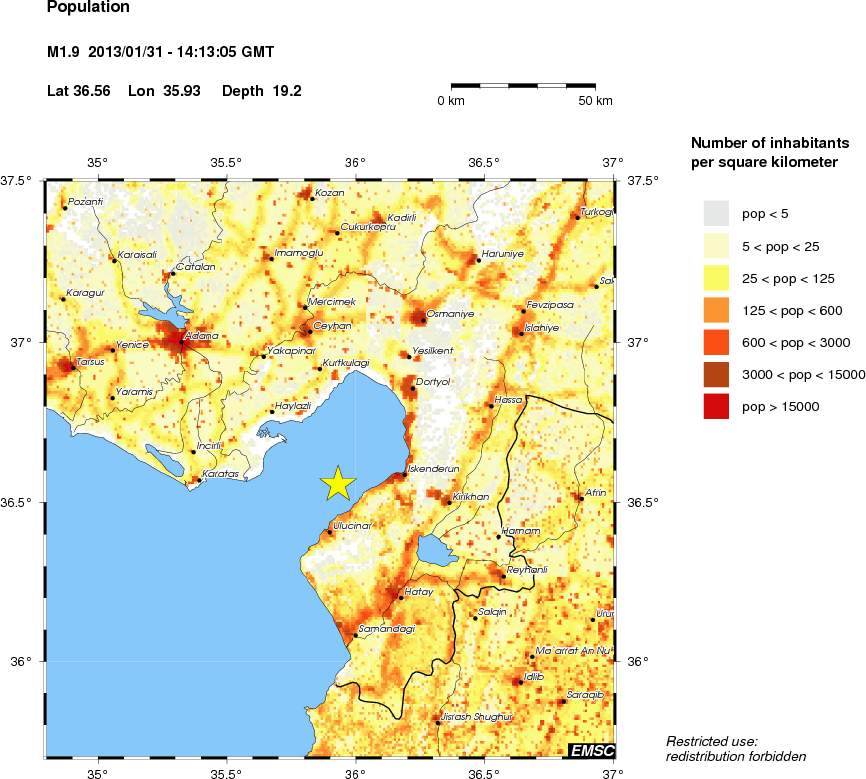 population