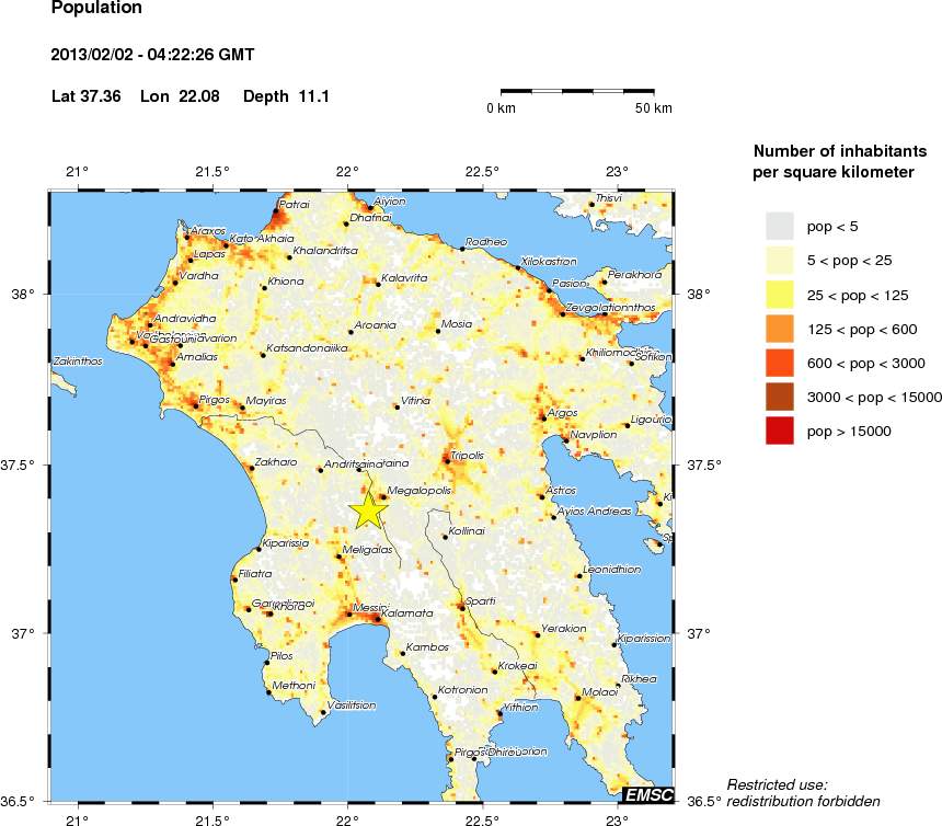 population