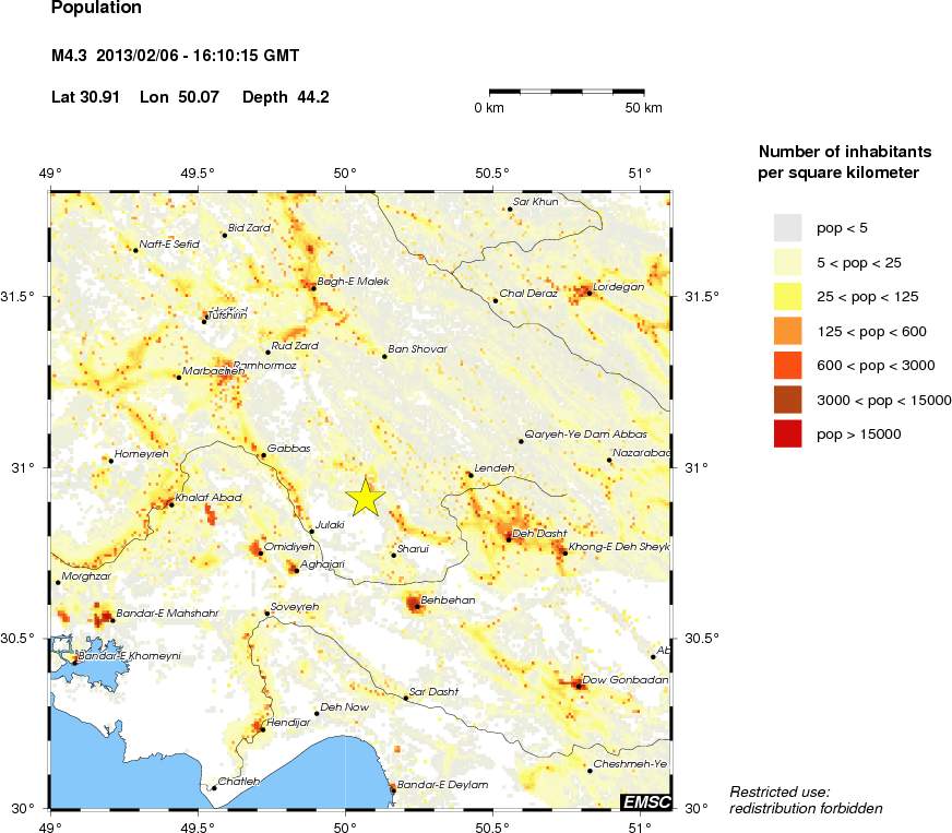 population