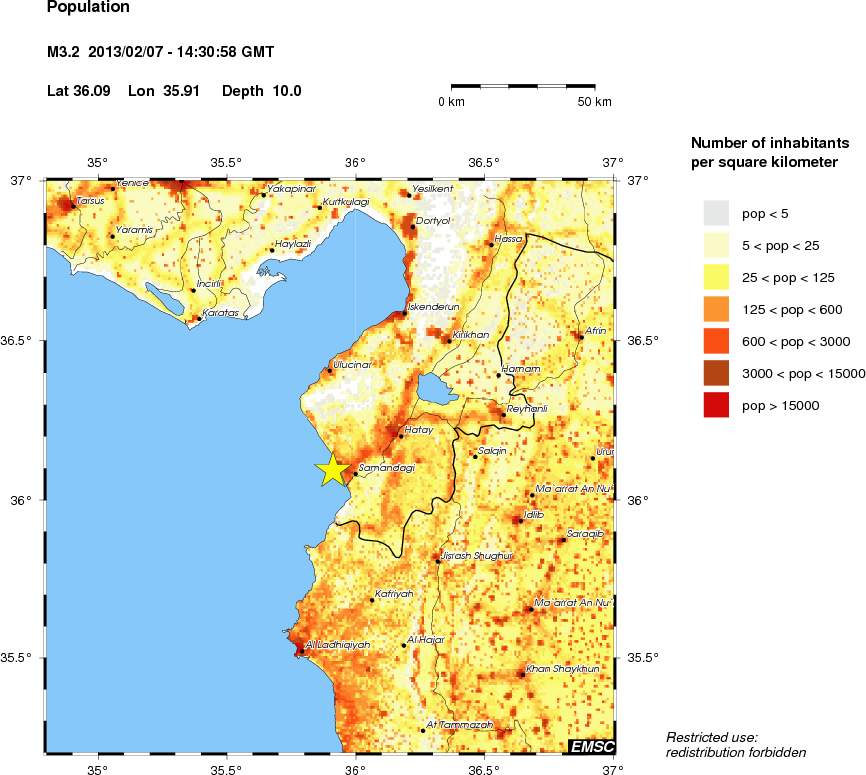population