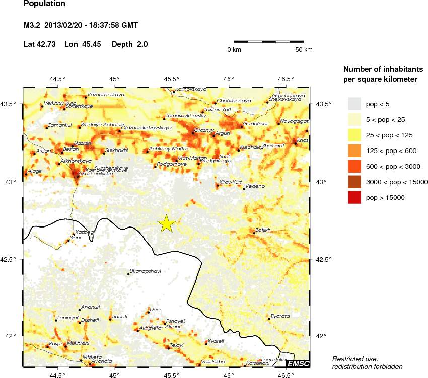 population