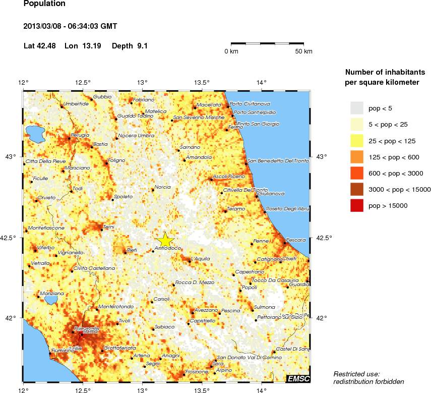 population