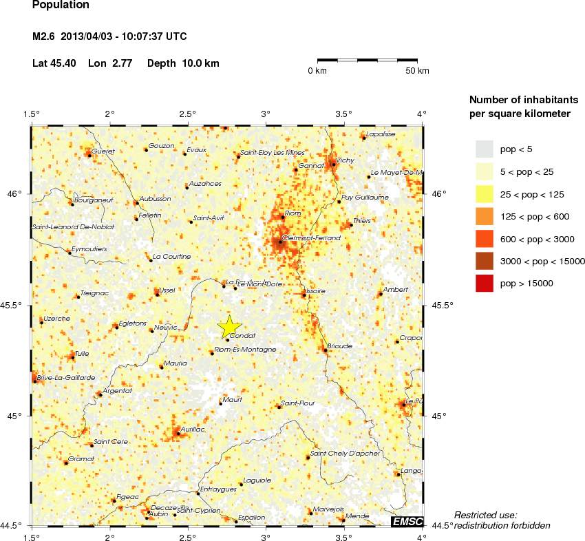 population