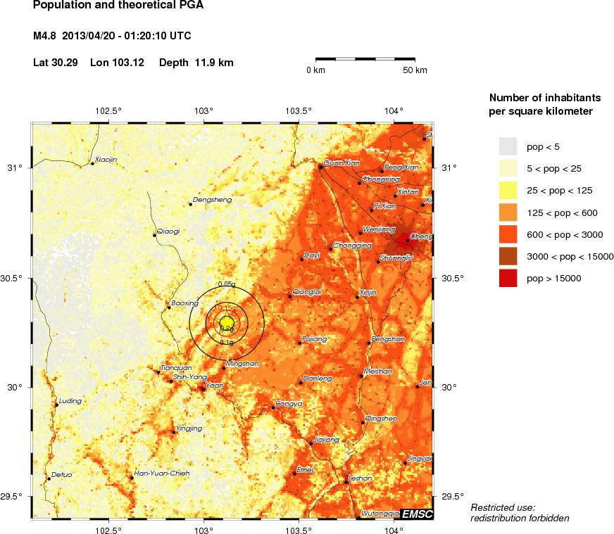 population
