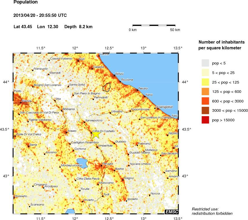 population