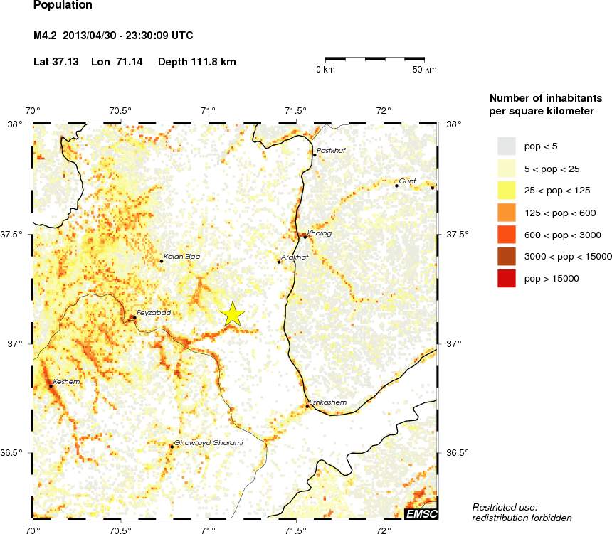 population