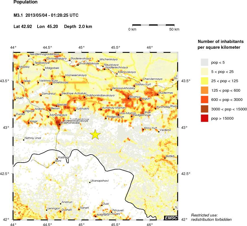 population