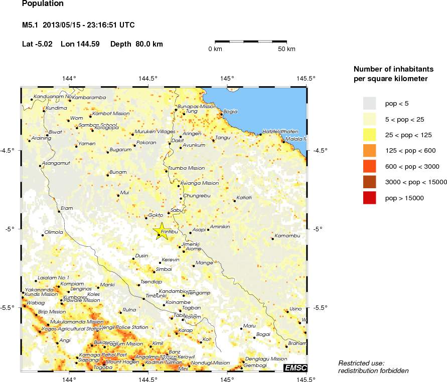 population