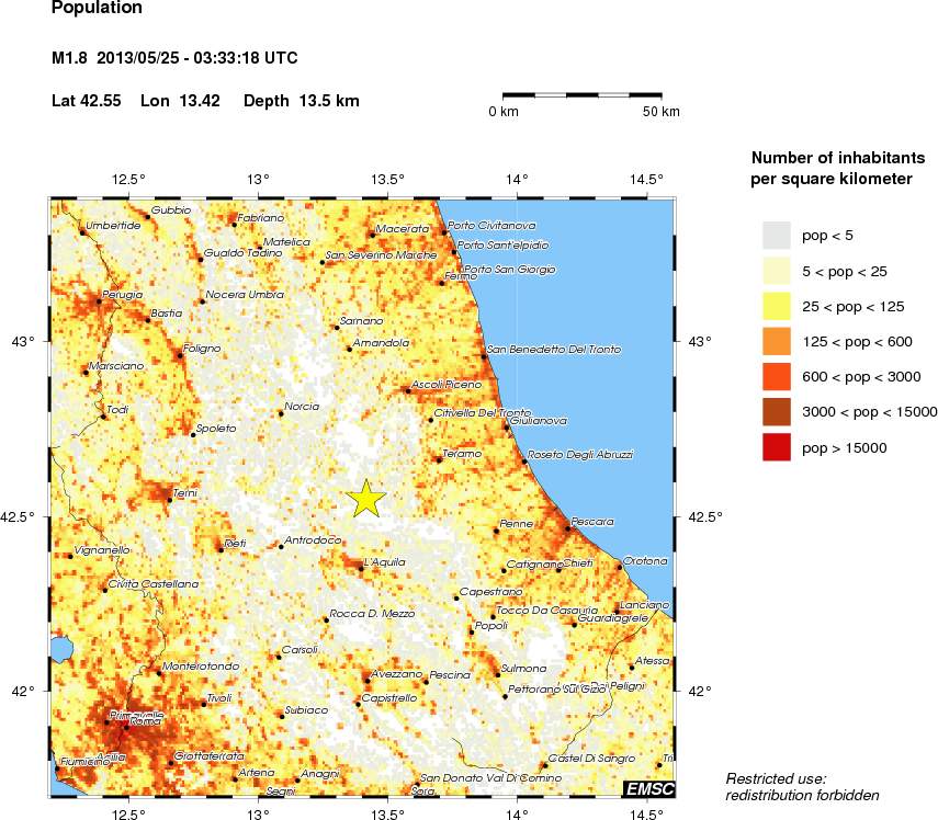 population