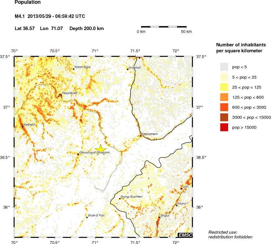 population