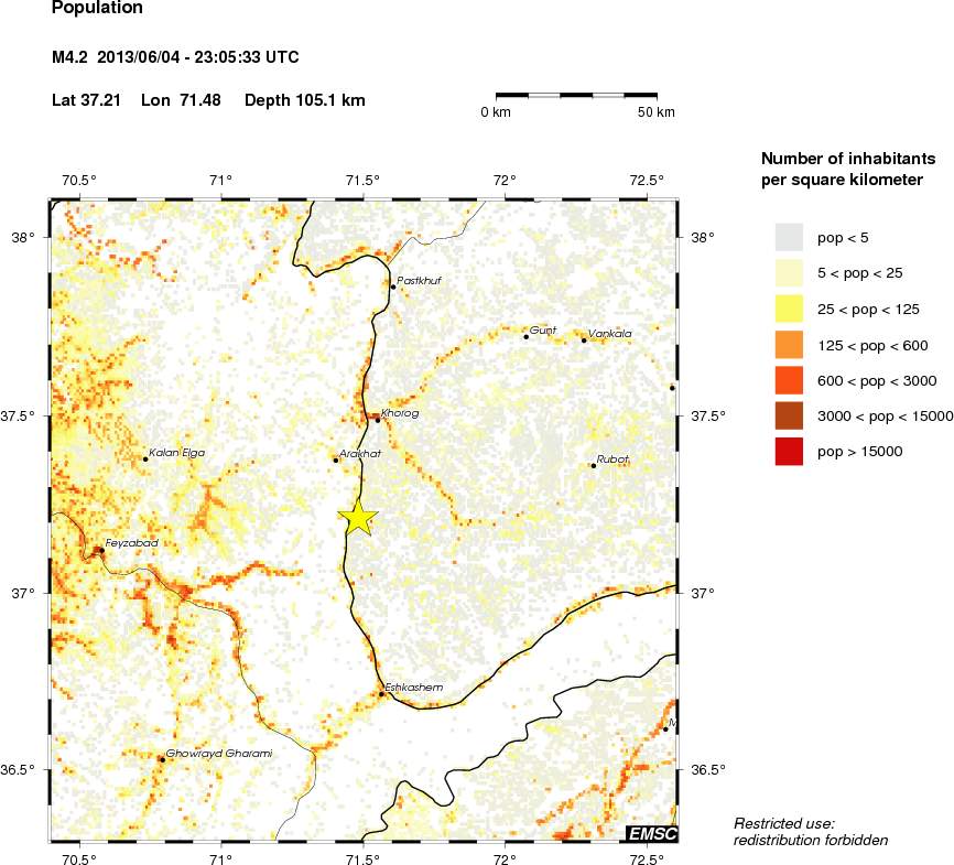 population