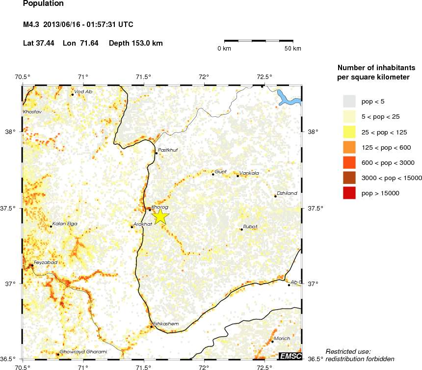 population