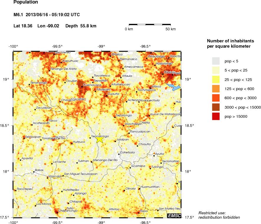 population