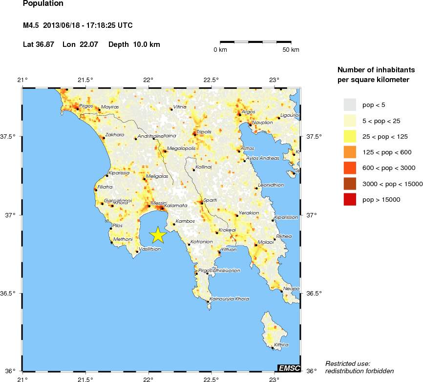 population