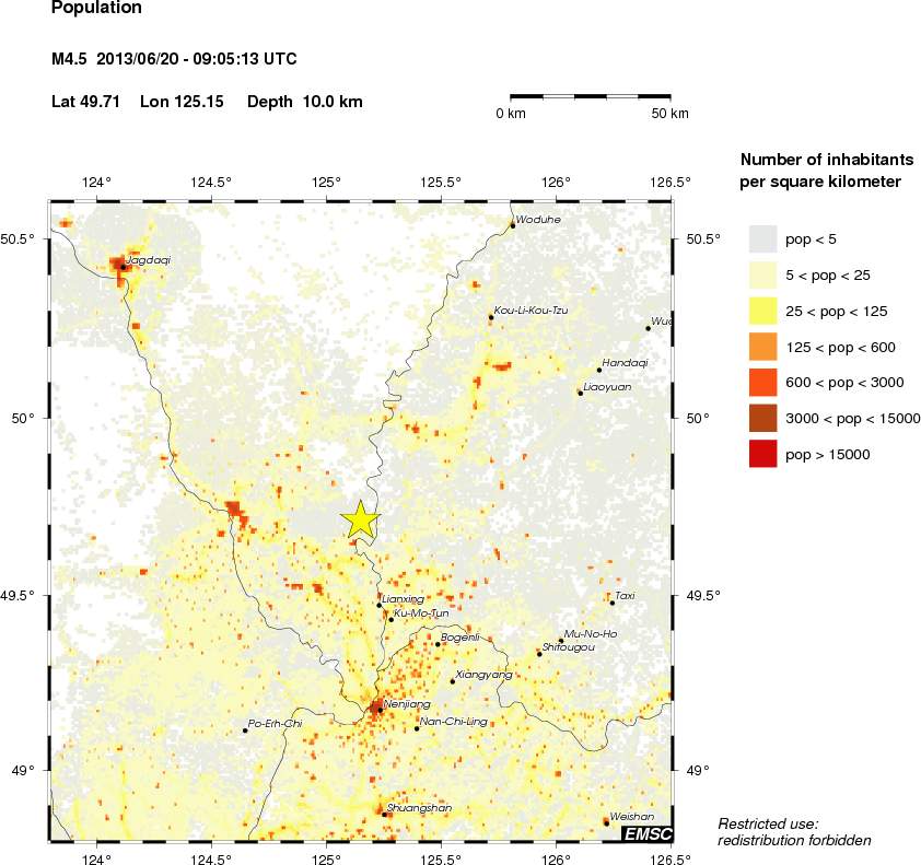 population