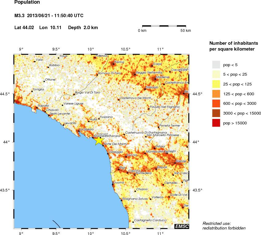 population