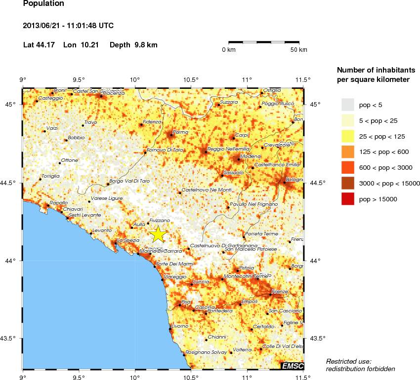 population