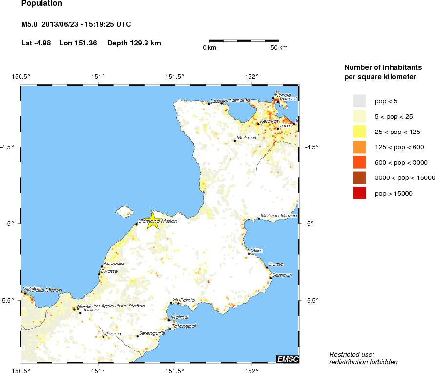 population