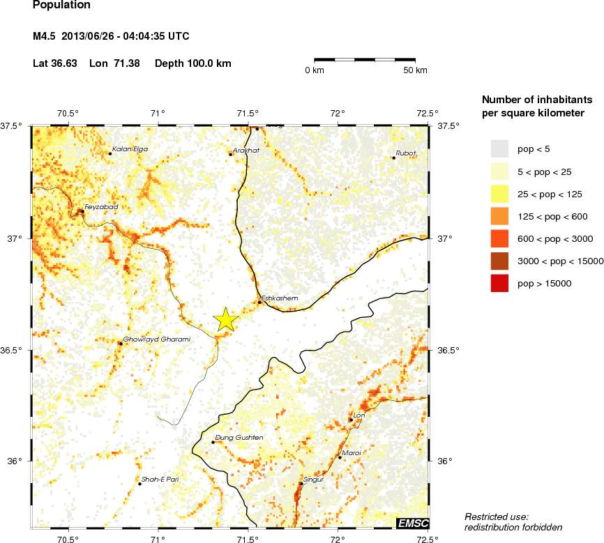 population