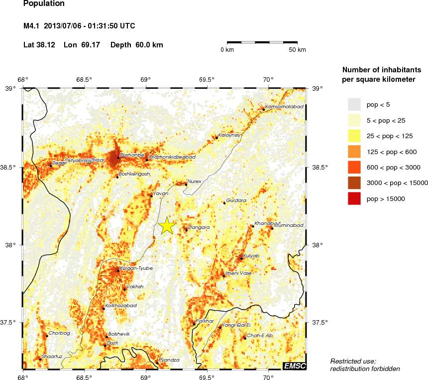 population