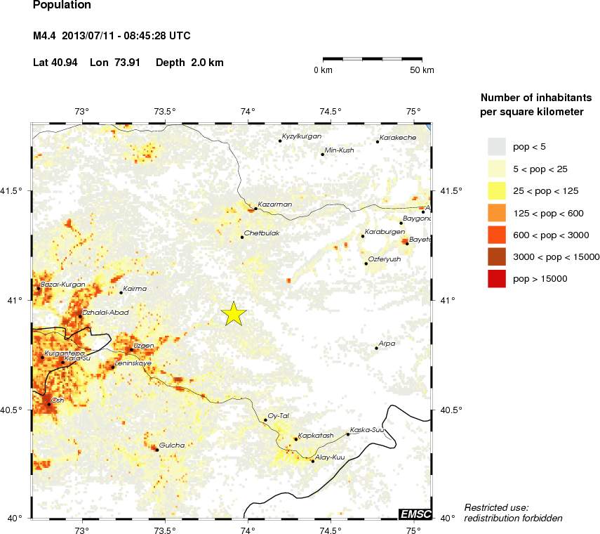 population