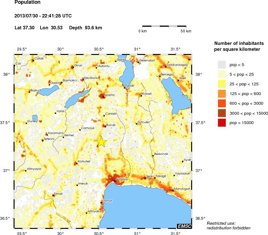 population