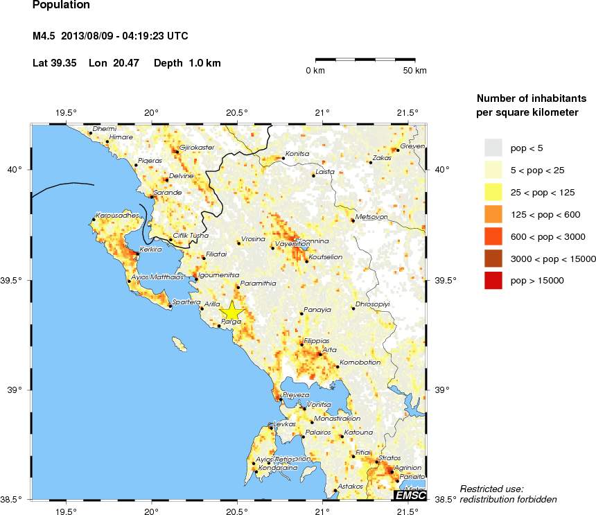 population