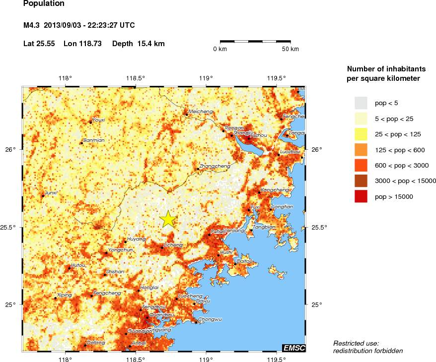 population