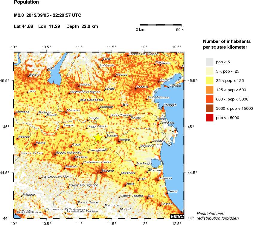 population