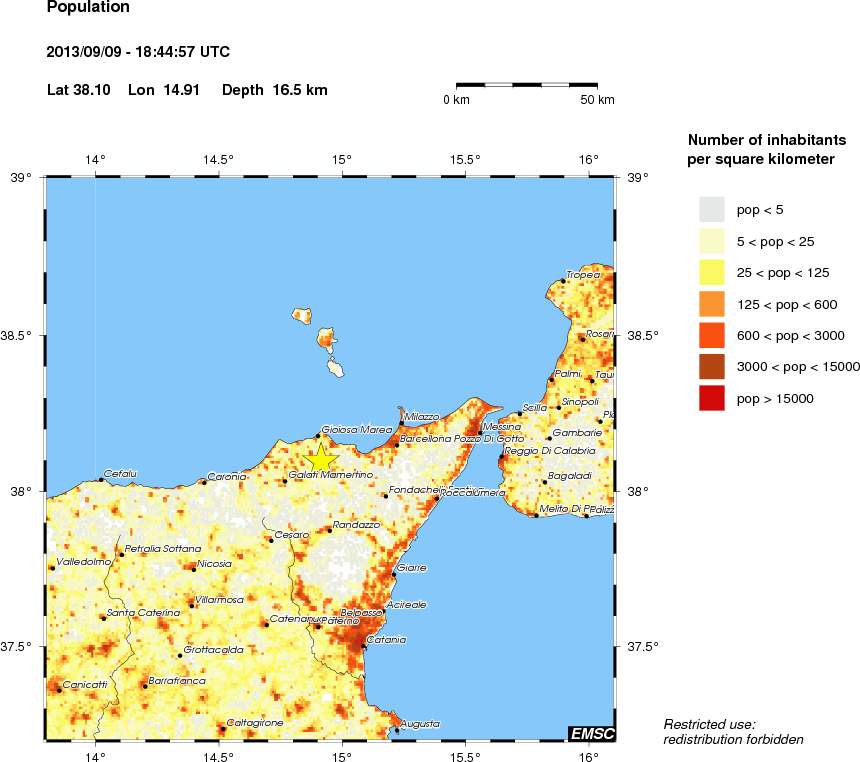 population