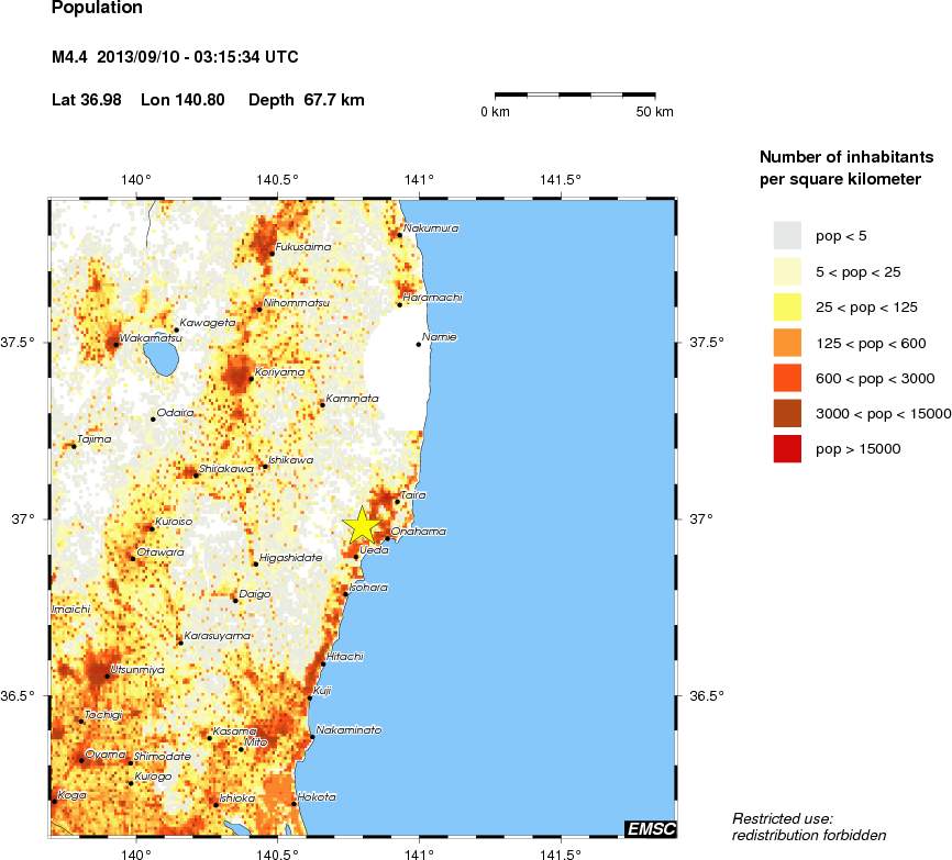 population
