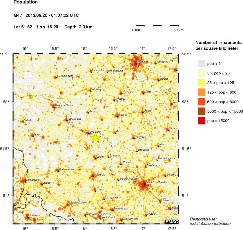 population